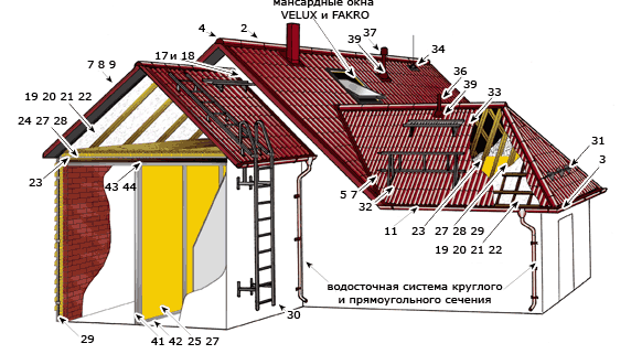 металлочерепица